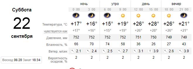 Погода на 22 сентября