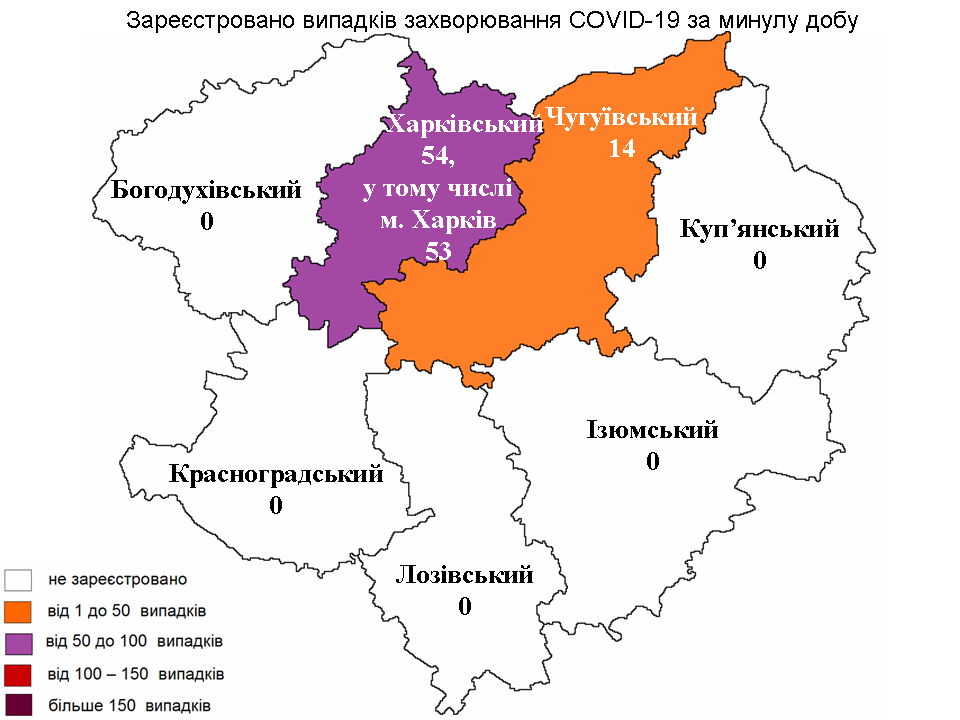 За прошедшие сутки в Харьковской области лабораторно зарегистрировано 68 новых случев заражения коронавирусом.