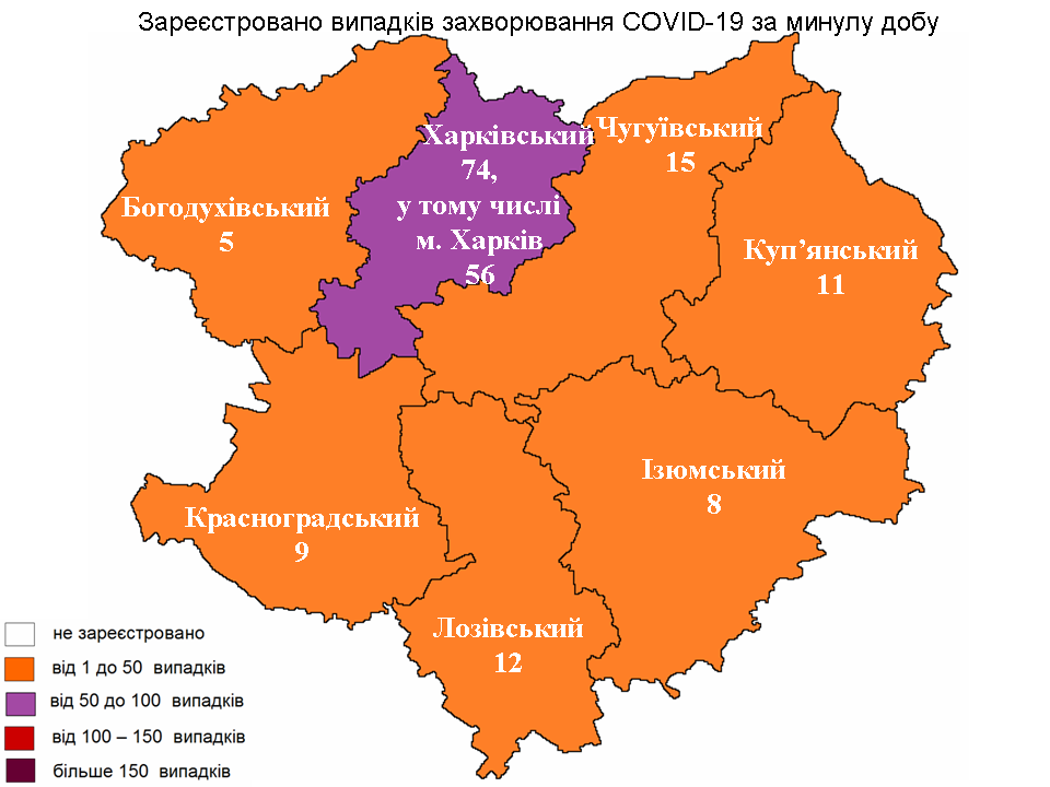 За прошедшие сутки в Харьковской области лабораторно зарегистрировано 134 новых случая заражения коронавирусом