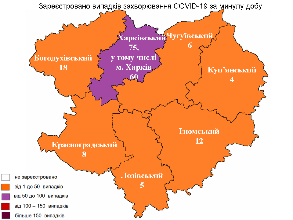В Харьковской области лабораторно зарегистрировано 128 новых случаев заражения коронавирусом.