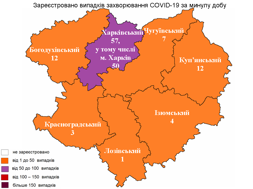 За прошедшие сутки в Харьковской области лабораторно зарегистрировано 96 новых случаев заражения коронавирусом