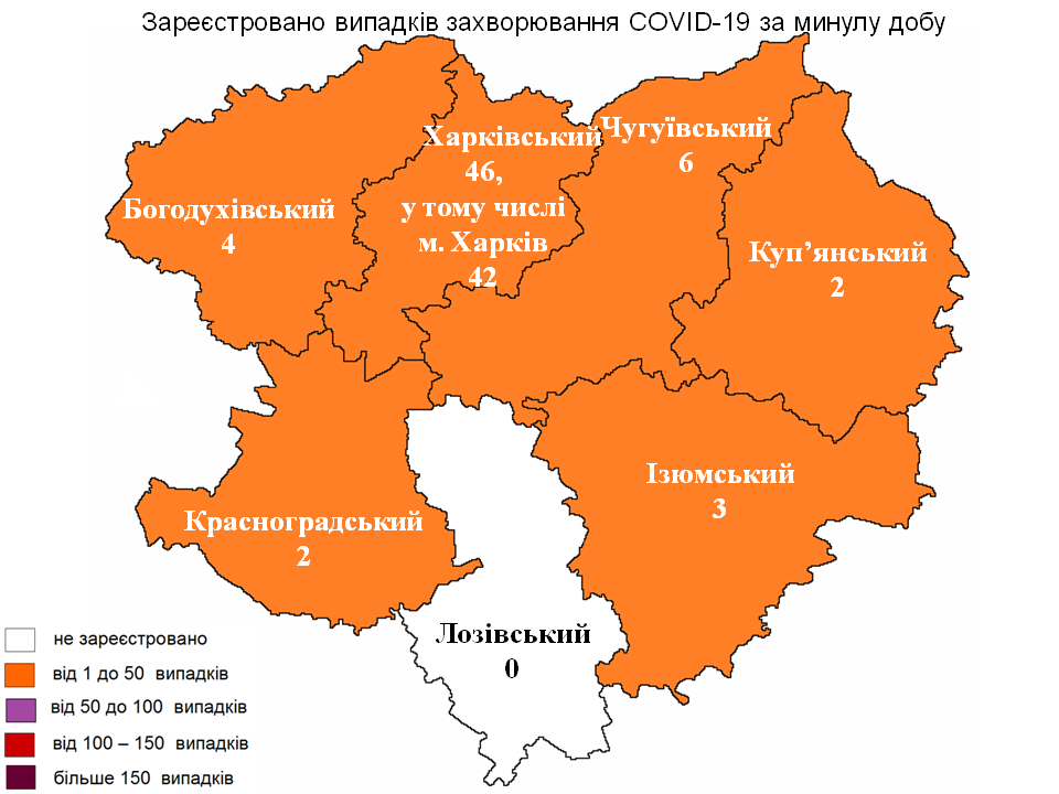 За прошедшие сутки в Харьковской области лабораторно зарегистрировано 63 новых случая заражения коронавирусом