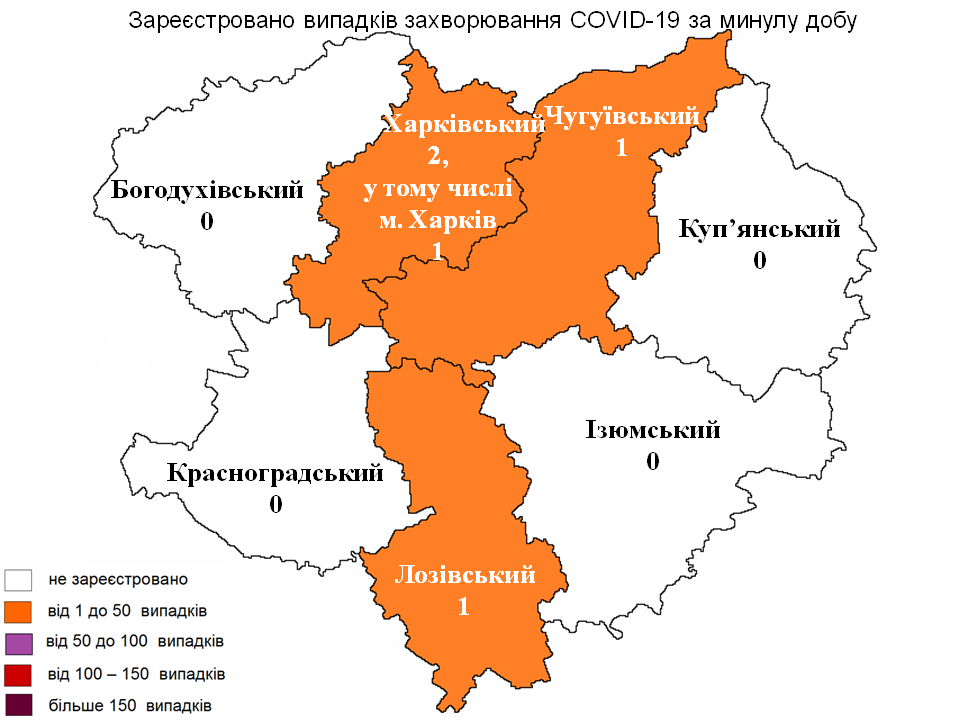 За прошедшие сутки в Харьковской области лабораторно зарегистрировано 4 новых случая заражения коронавирусом.