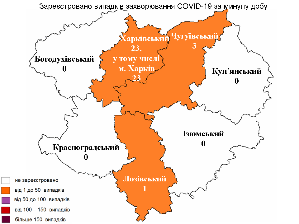 За прошедшие сутки в Харьковской области лабораторно зарегистрировано 27 новых случаев заражения коронавирусом