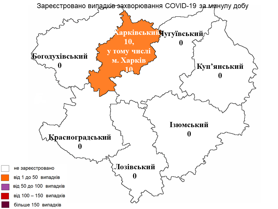За прошедшие сутки в Харьковской области лабораторно зарегистрировано 10 новых случаев заражения коронавирусом.
