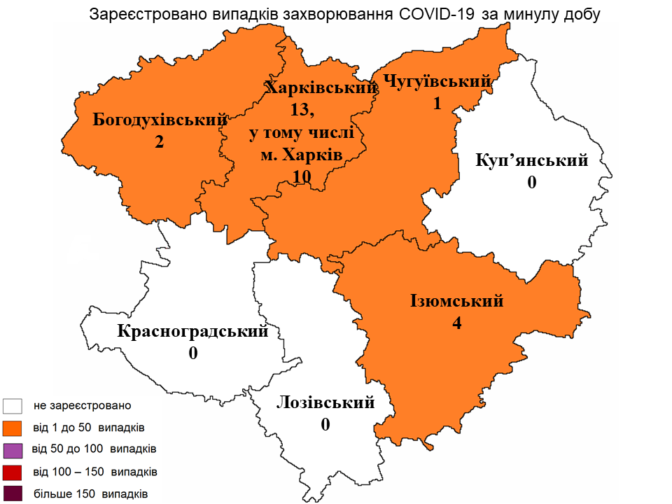 За прошедшие сутки в Харьковской области лабораторно зарегистрировано 20 новых случаев заражения коронавирусом.