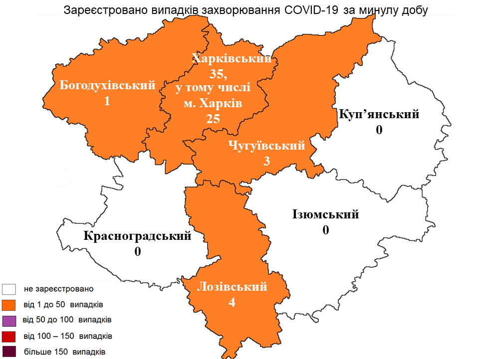 За прошедшие сутки в Харьковской области лабораторно зарегистрировано 43 новых случая заражения коронавирусом.