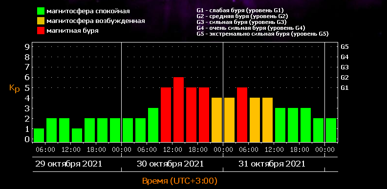 %D0%BC%D0%B0%D0%B3%D0%BD%D0%B8%D1%82%D0%BD%D0%B0%D1%8F%20%D0%B1%D1%83%D1%80%D1%8F%2030%20%D0%BE%D0%BA%D1%82%D1%8F%D0%B1%D1%80%D1%8F%202021%20%D0%B3%D0%BE%D0%B4%D0%B2.PNG