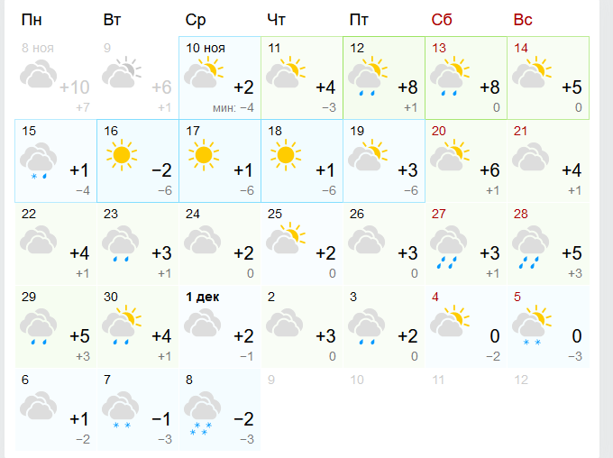 Прогноз погоды в Харькове на месяц ноябрь-декабрь 2021 года