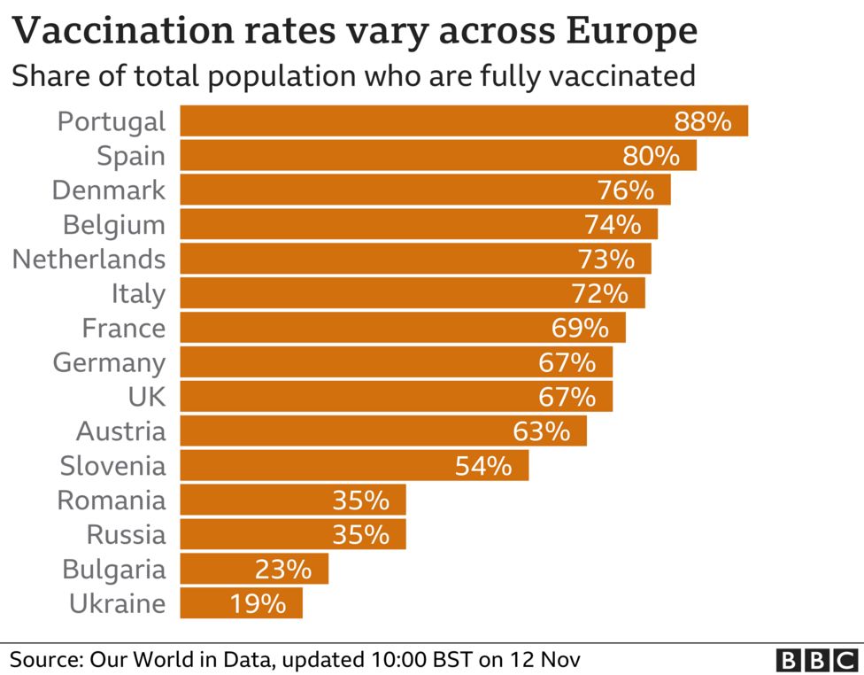 Вакцинация в Европе