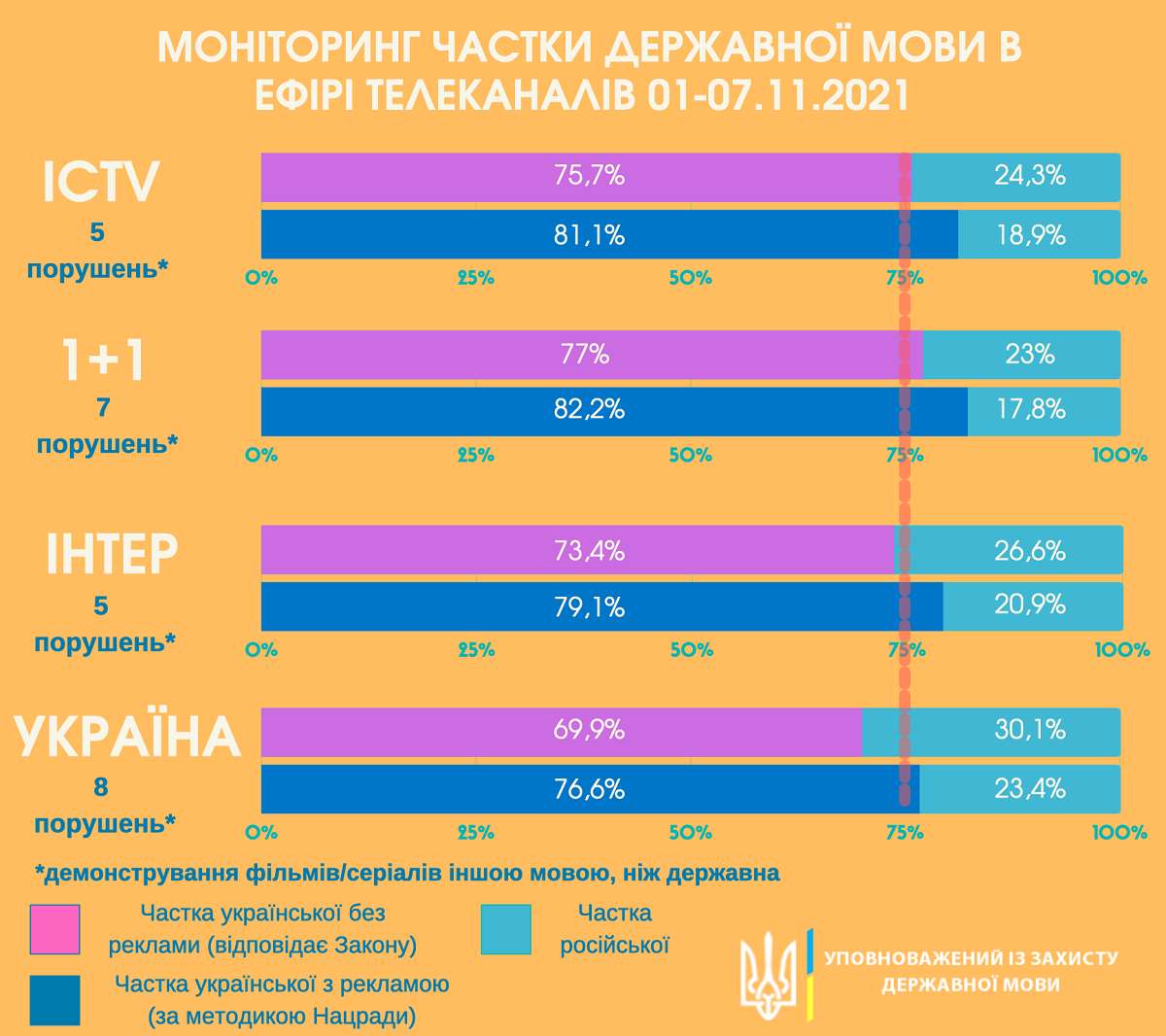 Инфографика украинских телеканалов 