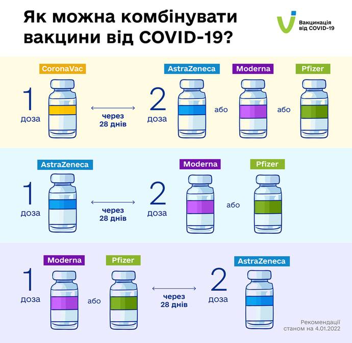 Минздрав разрешил комбинировать CoronaVac с другими вакцинами. Новости Украины