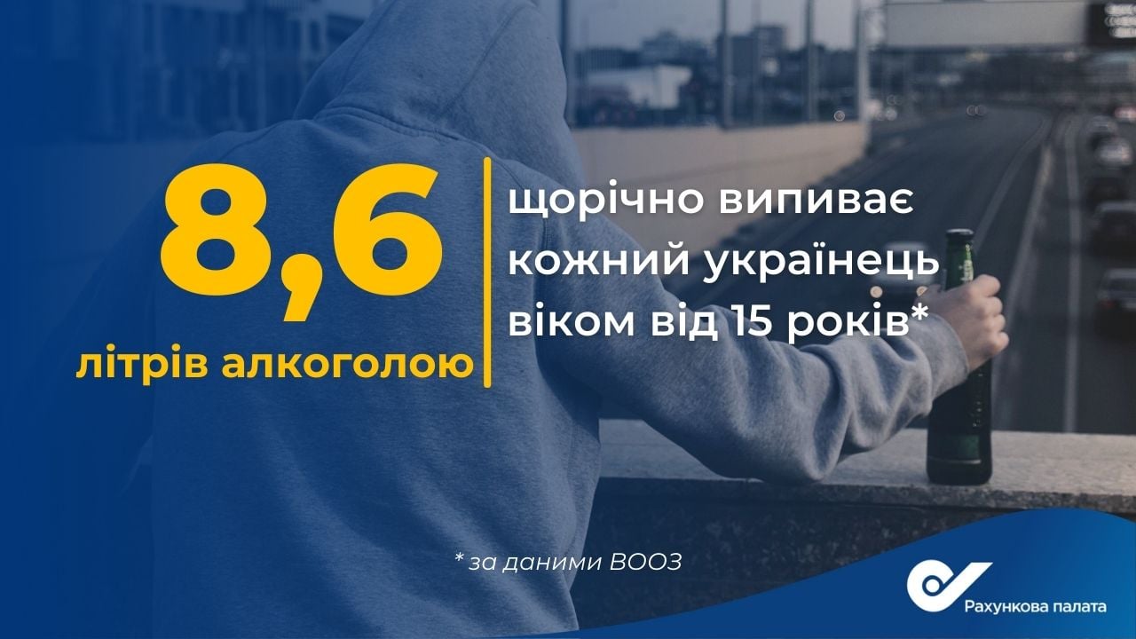 Украина заняла 35 место из 39 европейских стран по уровню потребления алкоголя