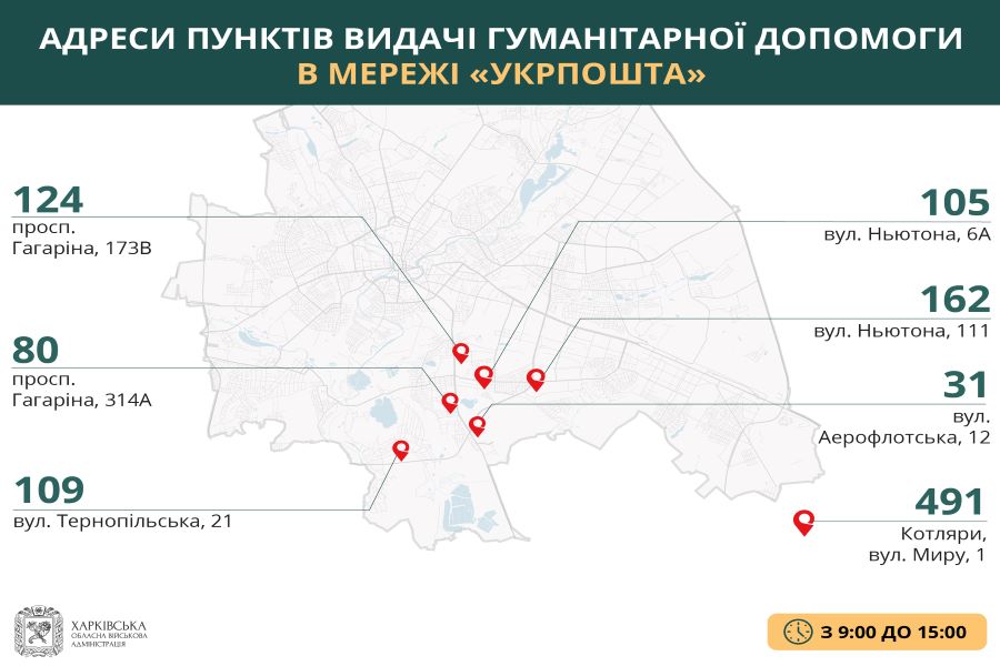  Укрпочта и Новая Почта обновили адреса выдачи гуманитарной помощи в Харькове. Об этом сообщает РЕДПОСТ со ссылкой на пресс-службу ХОВА.  Гуманитарку по-прежнему можно бесплатно получить на пунктах выдачи «Новой почты» и «Укрпочты». Единственное, на что стоит обратить внимание: адреса пунктов выдачи изменились.  Также жителей просят не создавать очереди, это может быть небезопасно.    Актуальные списки пунктов выдачи гуманитарной помощи в отделениях почты на 5 мая «Укрпочта» Время работы: 9:00-15:00  №40, ул. Беркоса, 26; №98, ул. Холодногорская, 7; №177, просп. Славы, 5; №20, ул. Китаенко, 4; №22, площадь Свободы, 5; №93, ул. Петра Болбочана, 46; №64, ул. Петра Болбочана, 3.  Адреса раздачи гуманитарной помощи в Харькове «Новая почта» Время работы: 8:00-13:00      №119, просп. Победы, 70;     №137, ул. Ахсарова, 21;     №51, ул. Бакулина, 14;     №34, ул. Рождественская, 14;     №11, просп. Гагарина, 41/2;     №99, просп. Гагарина, 176;     №90, просп. Гагарина, 199;     №85 пр. Московский, 232-а     №44, просп. Льва Ландау, 46;     №138, проезд Стадионный, 13;     №117, просп. Индустриальный, 24/31;     №113, ул. Луи Пастера, 318;     №65, просп. Героев Сталинграда, 169/24;     №121, ул. Ньютона, 98.  Адреса раздачи гуманитарной помощи в Харькове  Читайте также:      Патрульные Харькова доставляют продукты на Северную Салтовку     Ежедневно из Харькова в область передается более 60 тонн гуманитарной помощи (видео)     Харькову нужны водители для развоза гуманитарки