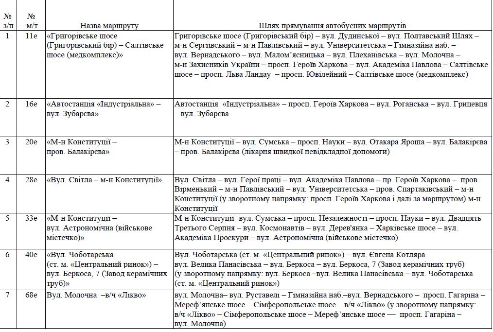 Список автобусных маршрутов в Харькове на май 2022 года