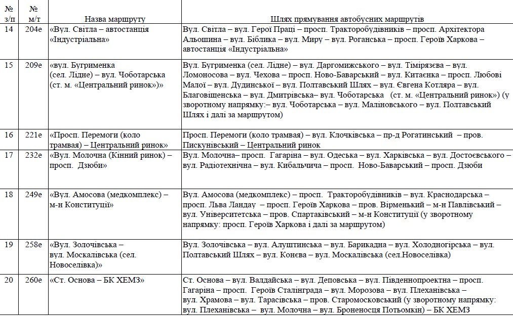 Список автобусных маршрутов в Харькове на май 2022 года