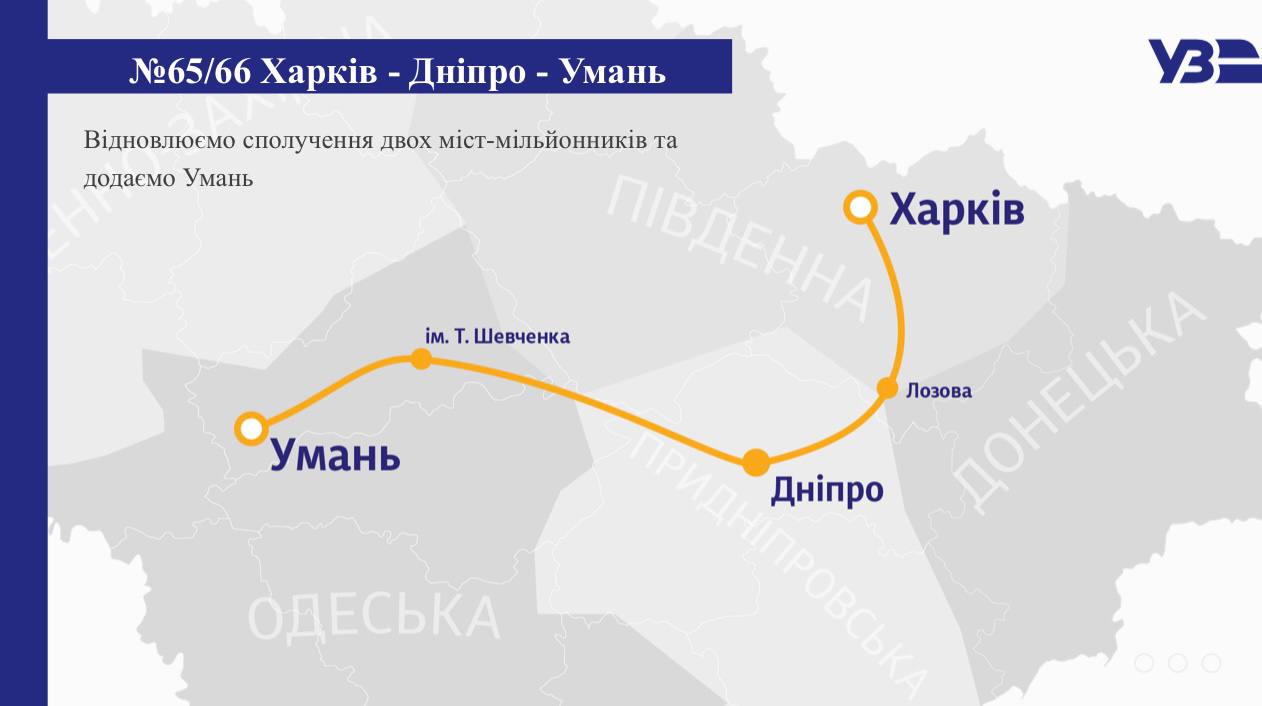 Харків поїзд 