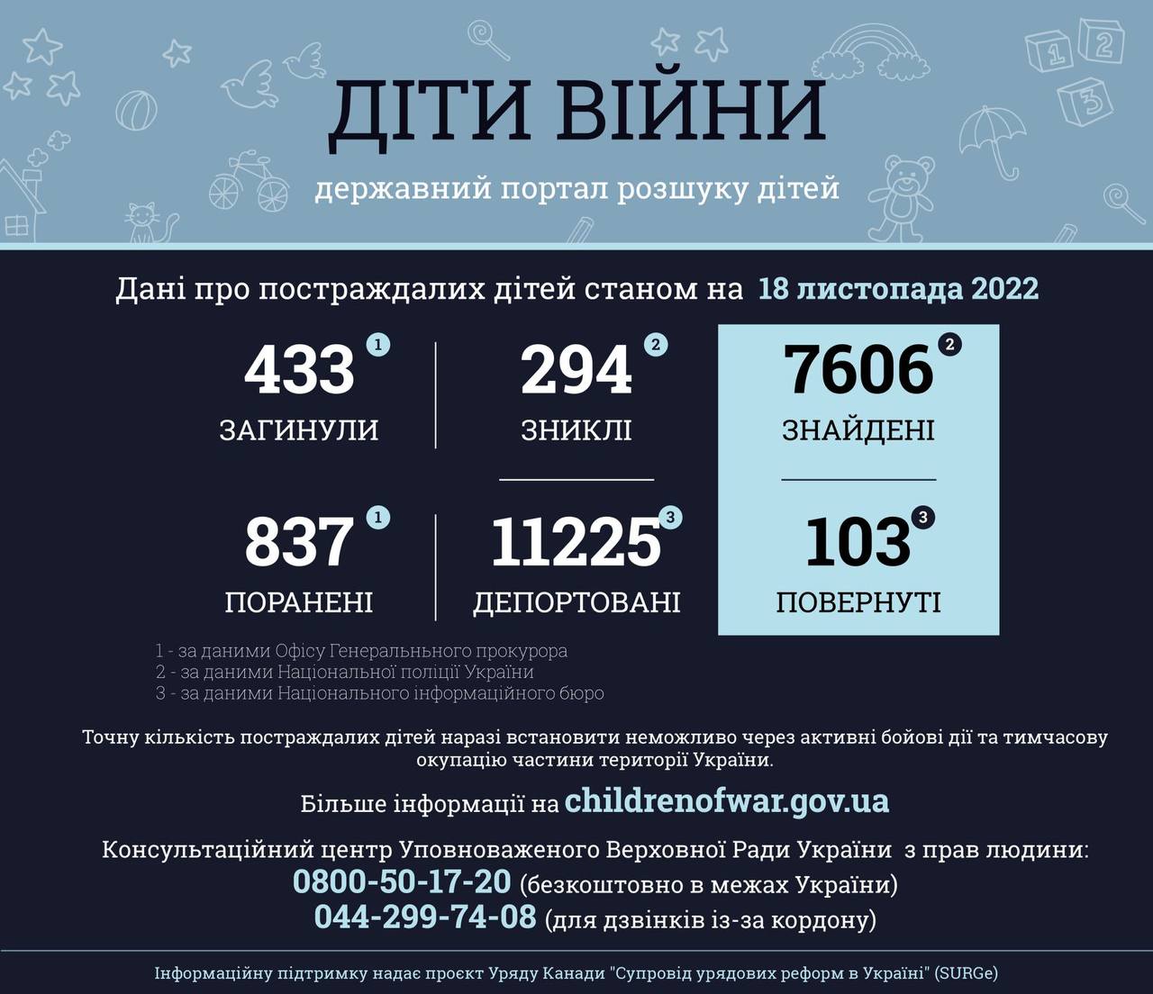 Харківська область 