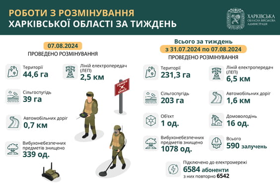 розмінування
