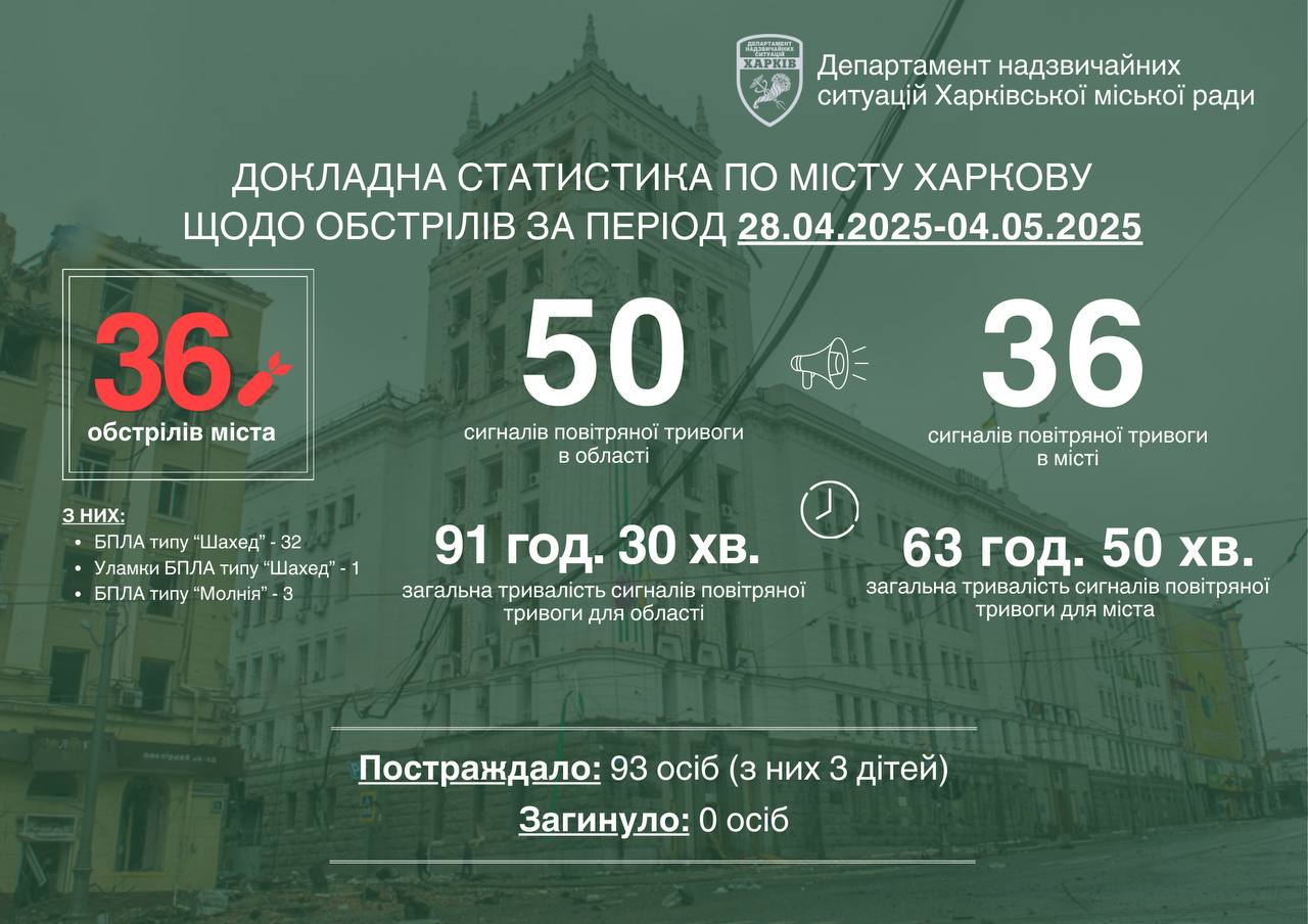 інфографіка