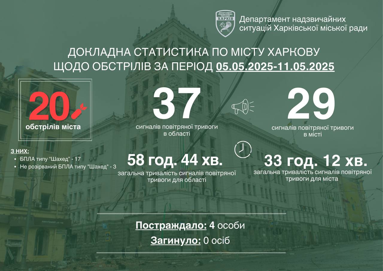 інфографіка