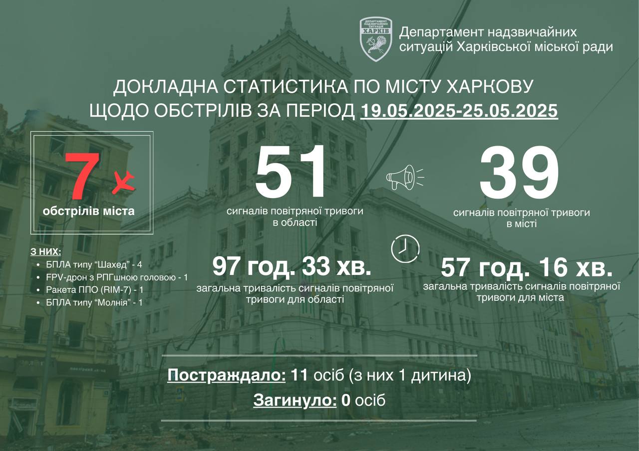 інфографіка