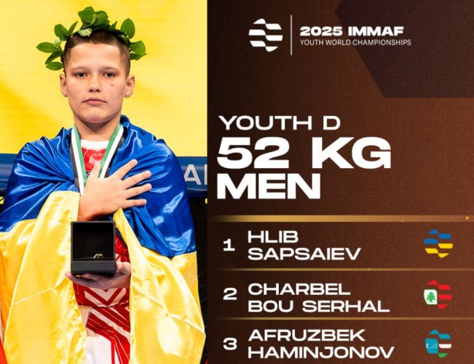 Харківʼянин Гліб Сапсаєв – чемпіон світу з ММА серед юнаків
