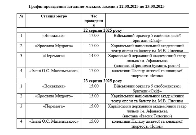 Святкові заходи з нагоди Дня міста в метрополітені Харкова