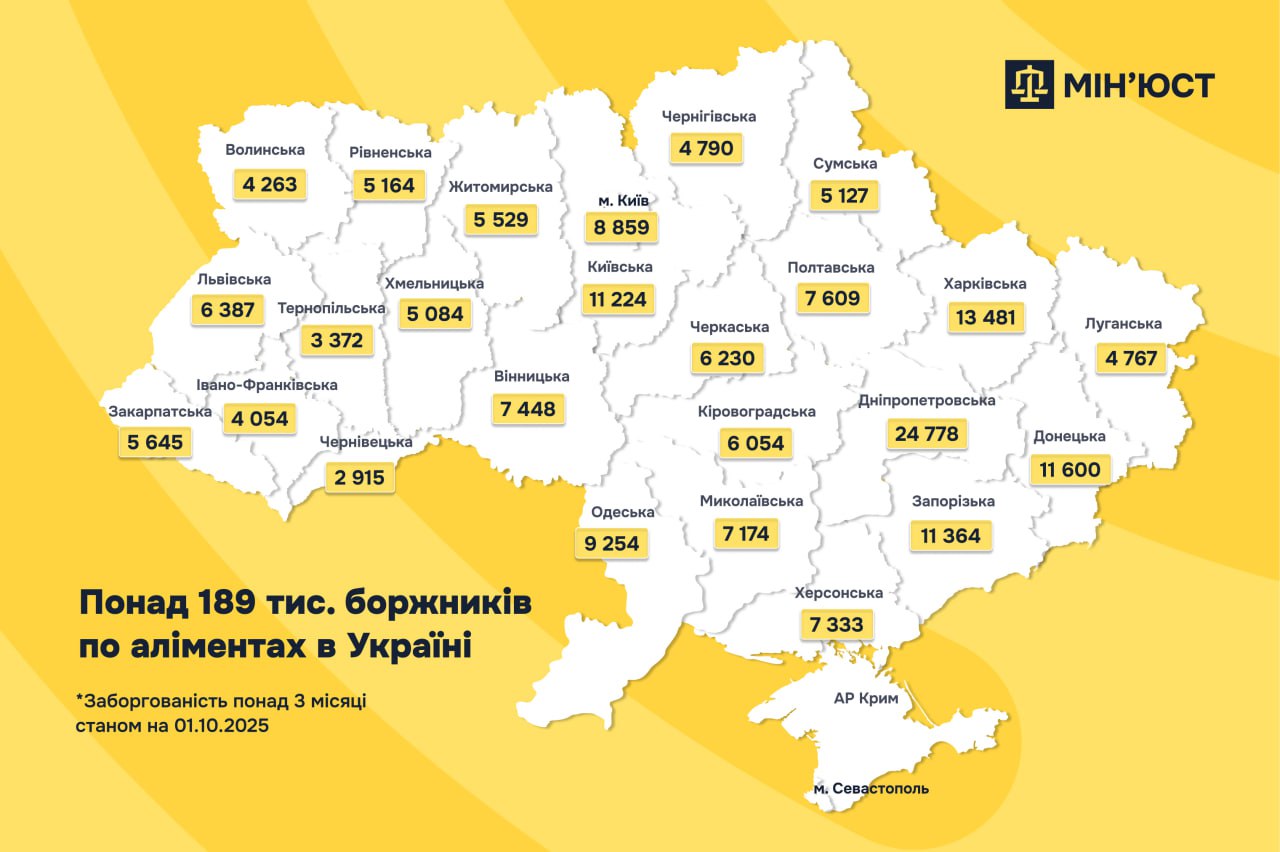 Скільки боржників по аліментах в Харківській області