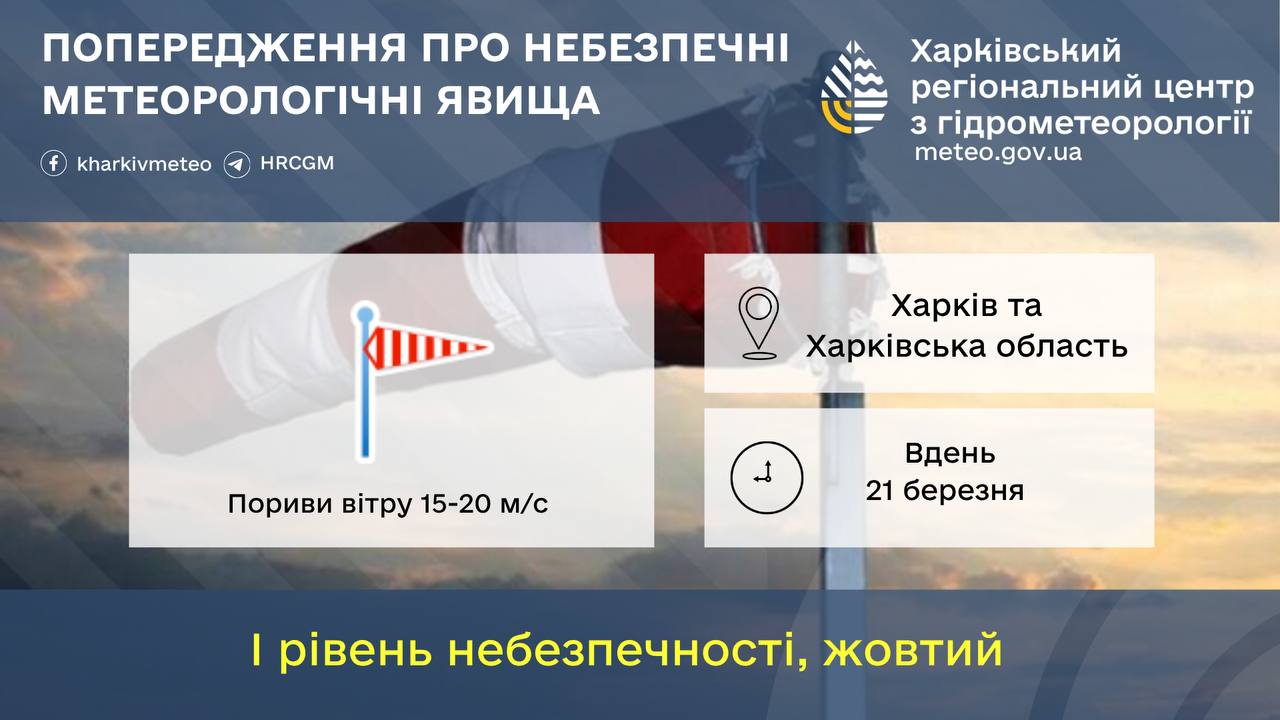 Синоптики прогнозують несприятливі погодні явища