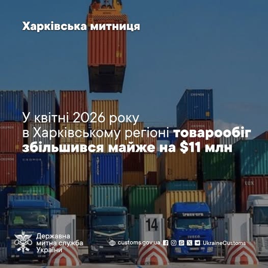 Харківщина наростила зовнішню торгівлю: товарообіг зріс більш ніж на $10 млн за рік