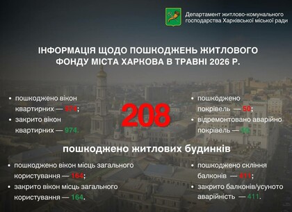 Кількість пошкоджених війною будинків Харкова наближається до 10 тисяч, – Ігор Терехов