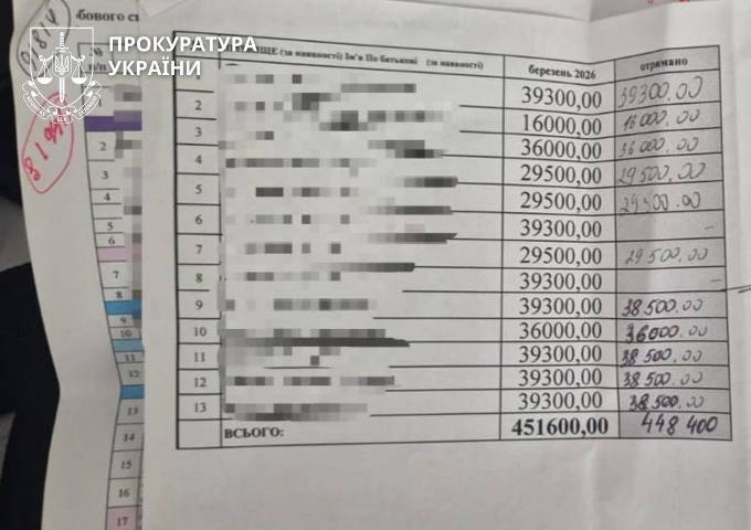 Новини Харкова: підозра військовим посадовцям за побори