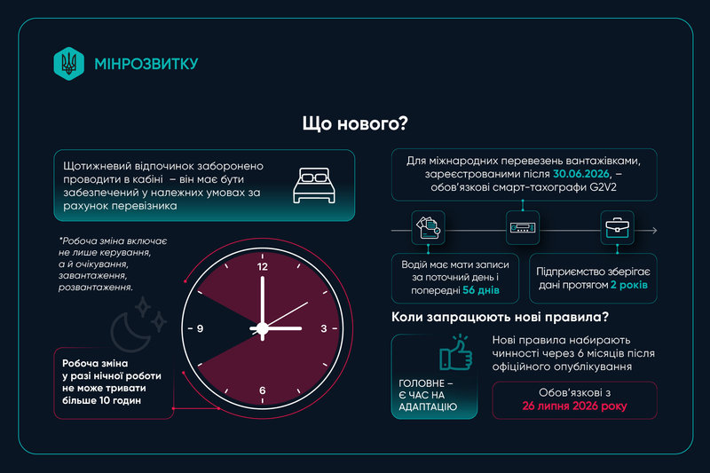 Заборонять спати в кабіні водіям за новими правилами, які впроваджують європейські стандарти